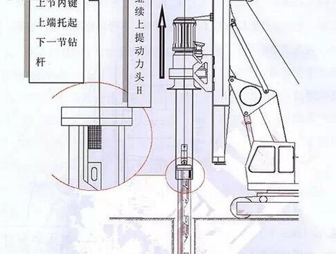 圖解旋挖鉆機鎖桿的使用原理.jpg