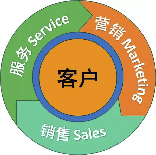 服務(wù)為什么要成為工程機(jī)械企業(yè)發(fā)展的戰(zhàn)略？.jpg